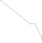 Route map 145