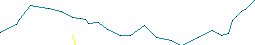 Route map 173