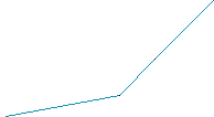 Route map 173