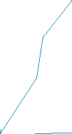 Route map 201