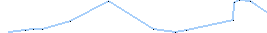 Pályatérkép 223
