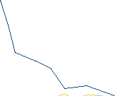 Mapa trati 254