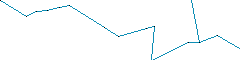Route map 462