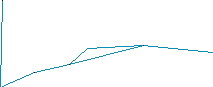 Route map 482