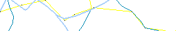 Mapa linii 500