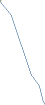 Streckenkarte 531