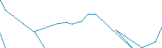 Route map 642