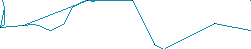Route map 783