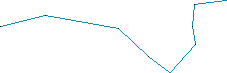 Route map 808
