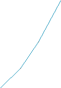 Route map 921