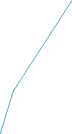 Streckenkarte 991